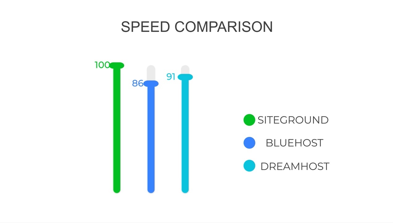 Overall Speed Comparision